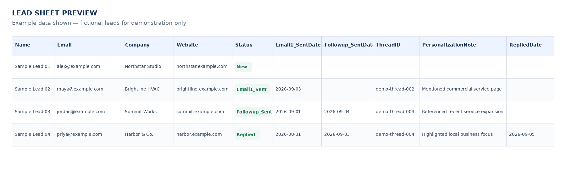 Cold Outreach Automation System lead sheet template with fictional example data